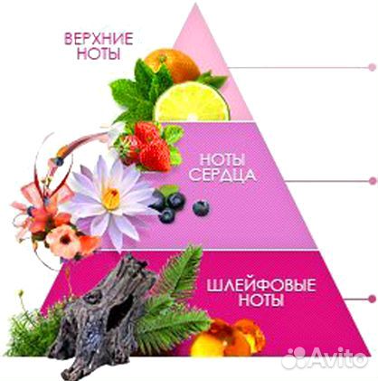 Духи Ламбре 30