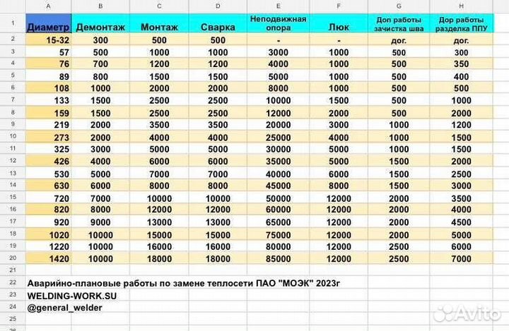 Сварка трубопроводов теплосети, накс