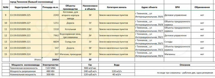 Участок 2,04 га (ИЖС)
