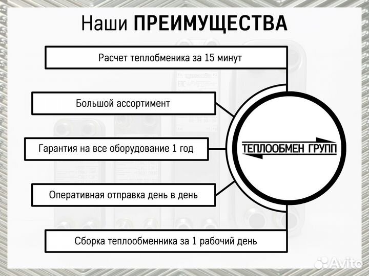 Пластинчатый теплообменник 50 кВт, купить