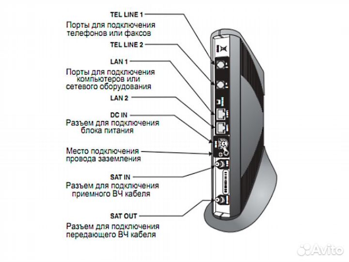 Модем спутниковый Hughes (Direcway) DW7700