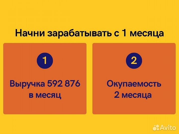 Готовый бизнес в сфере образования/Франшиза