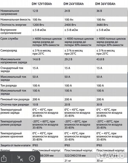 Lifepo4 Аккумуляторы DM Delta Marine