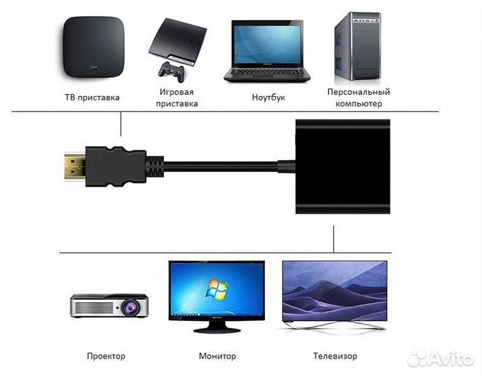 Переходник hdmi to VGA