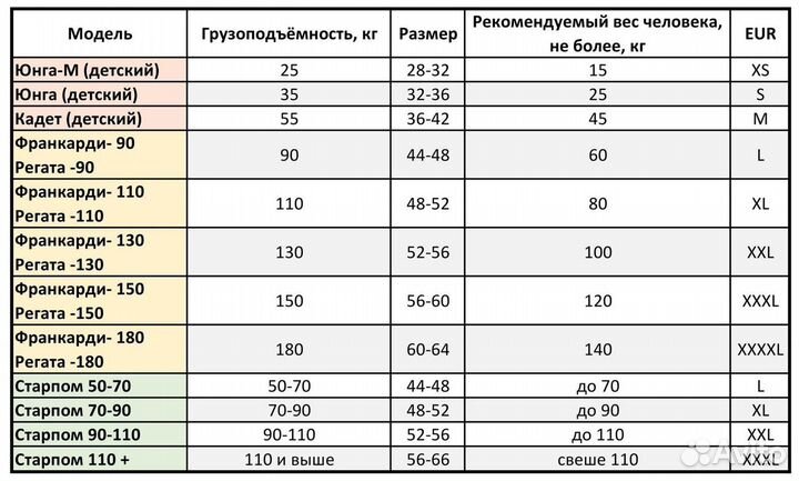 Детский спасательный жилет Юнга со свистком