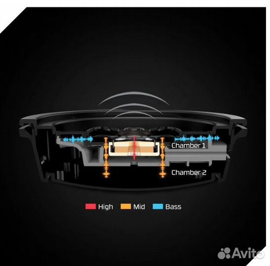 HyperX Cloud Alpha Wireless DTS гарнитура наушники