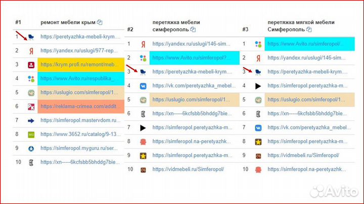 Продвижение сайтов в топ-1-10 за 1,5 мес