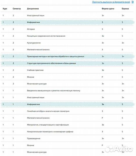Репетитор по информатике егэ/огэ
