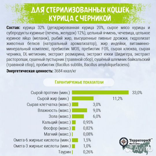 Сухой корм Территория из Курицы для кастрированных