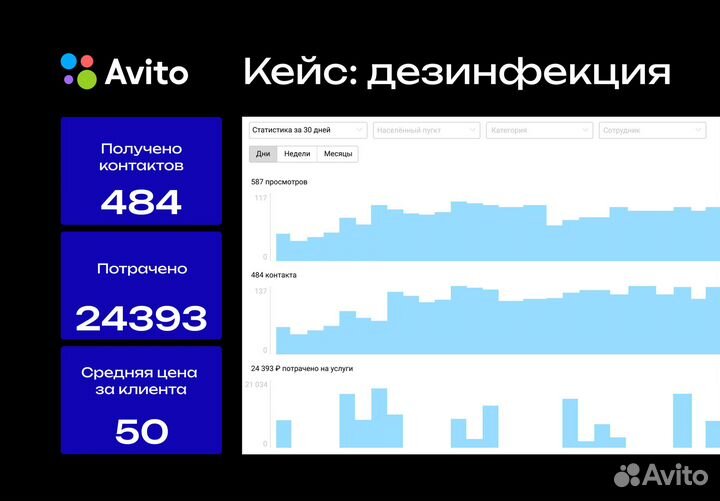 Авитолог/ Ведение авито