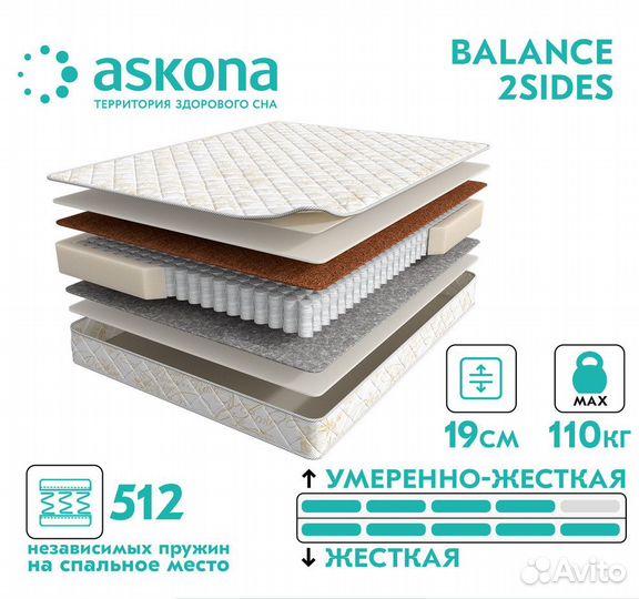 Анатомические матрасы Аскона