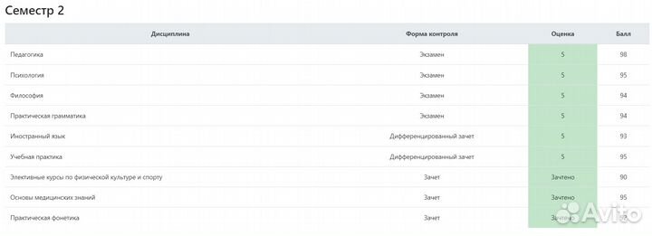 Репетитор по английскому