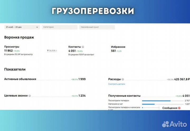 Тут всё конкретно и по факту