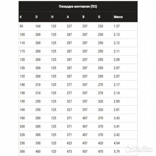 Площадка монтаж. (нерж. ст. 1,5мм) Ф100*200