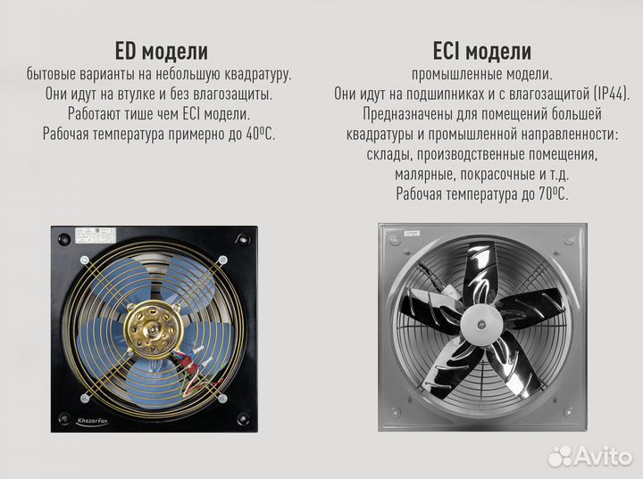 Вентилятор вытяжной промышленный (осевой)