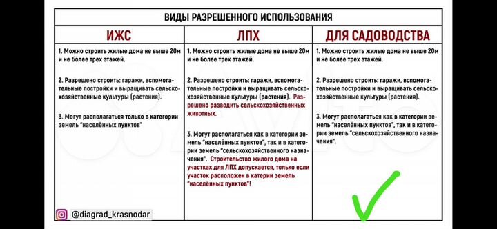 Участок 10 сот. (ИЖС)