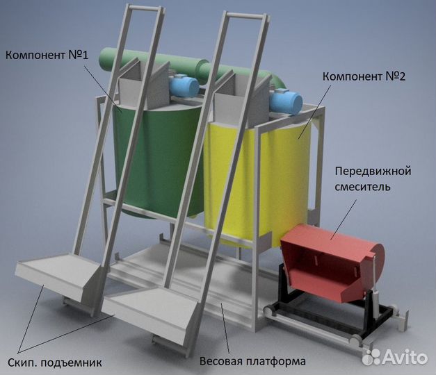 Смеситель комбикорма, сыпучих. Дозирование