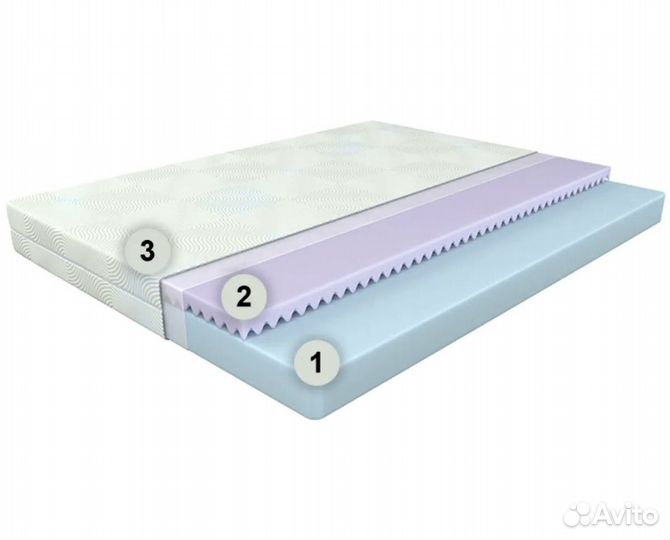 Матрас беспружинный