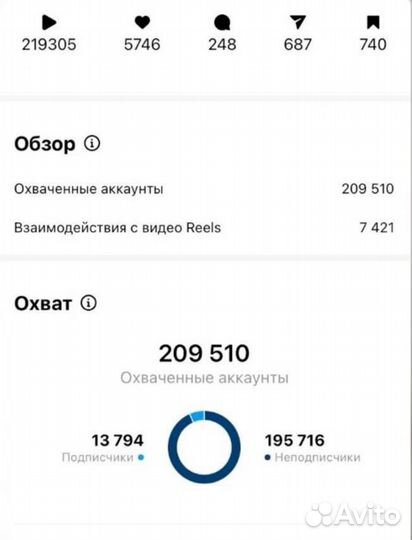 SMM специалист, смм менеджер