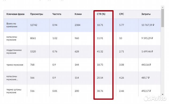 Продвижение внутренняя реклама Вб Оzon
