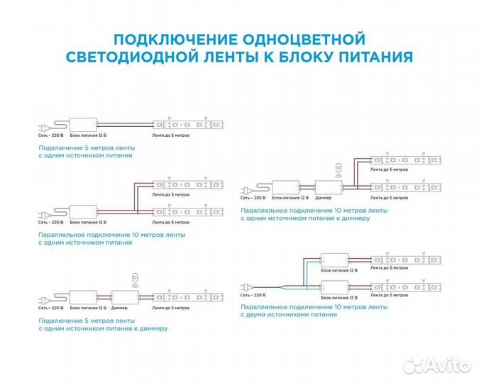 Светодиодная лента Apeyron 4,8W/m 60LED/m 3528SMD теплый белый 5M 03BL