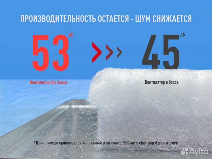 Шумоглушитель 250 мм. Бесшумный вентилятор