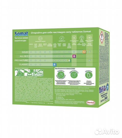 Somat для посудомоечных машин