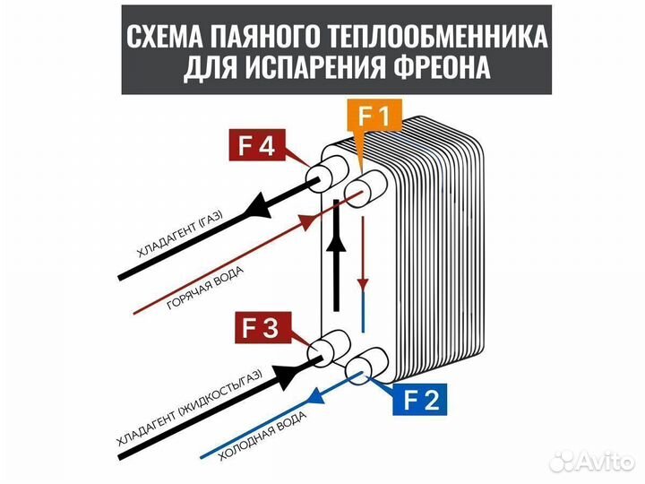 Испарители для теплового насоса