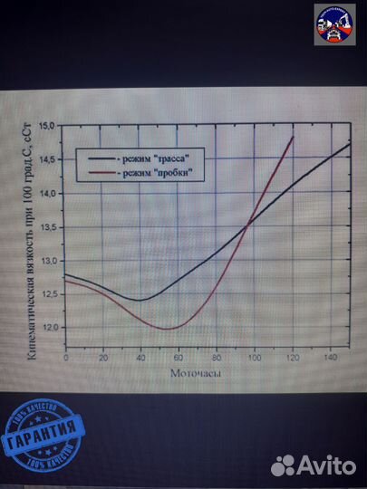 Выездная диагностика перед покупкой спецтехники