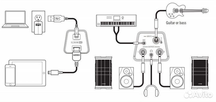 Line 6 Sonic Port VX мобильный аудиоинтерфейс