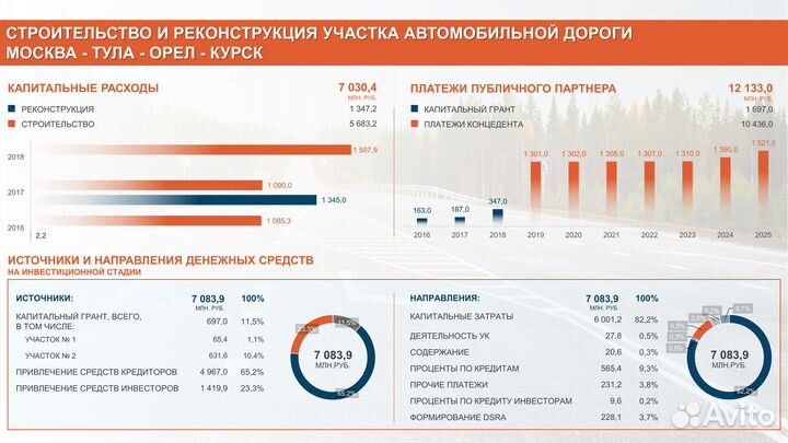 Разработка презентаций, дизайна, инфографики