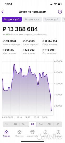 Менеджер по работе с маркетплейсам WB-Озон