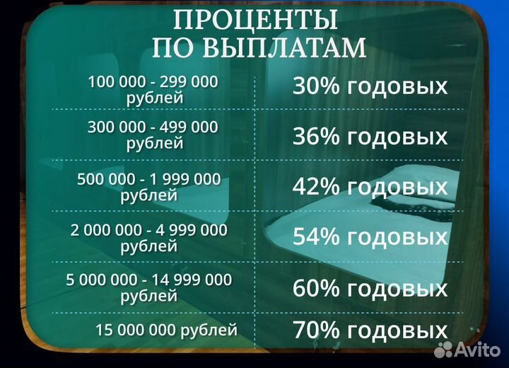 Бизнес инвестиции по договору