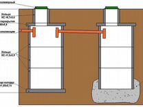 Канализация септик кс15.9 обустройство скважин