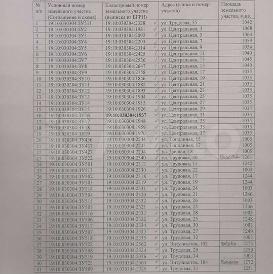 Участок 10 сот. (ИЖС)