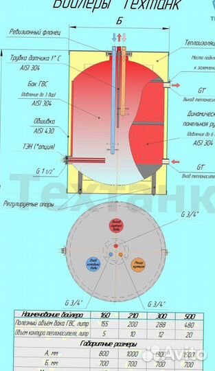 Бойлер напольный 150л из нерж. (аналог acv)