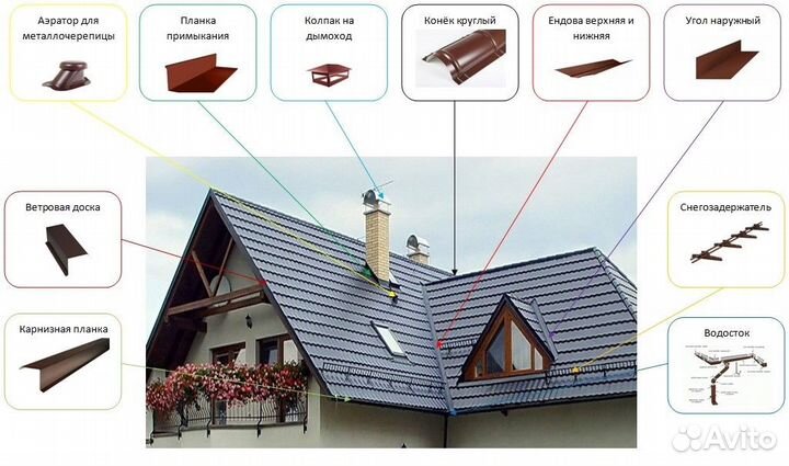 Кровля кровельные работы