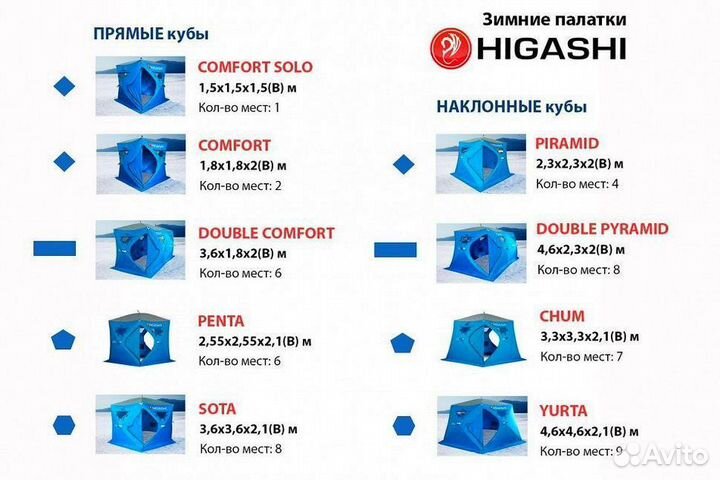 Палатка для зимней рыбалки Higashi Double Pyramid