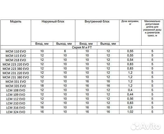 Холодильная сплит-система Intercold мсм 110 FT Evolution