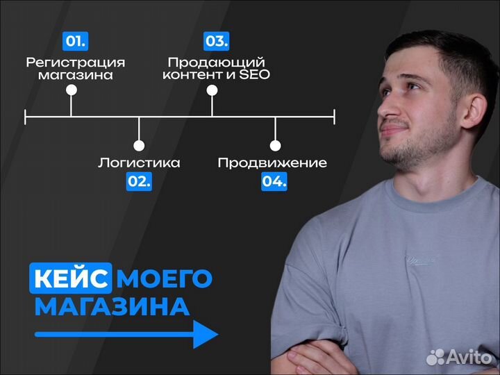 Консультации по Озону/ менеджер Озон/продвижение