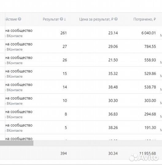 Таргетолог Вк/Таргетированная реклама