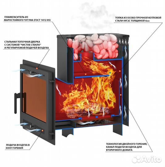 Печь для бани