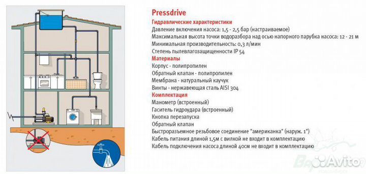 Насос поверхностный Espa Aspri 15 5M c блоком