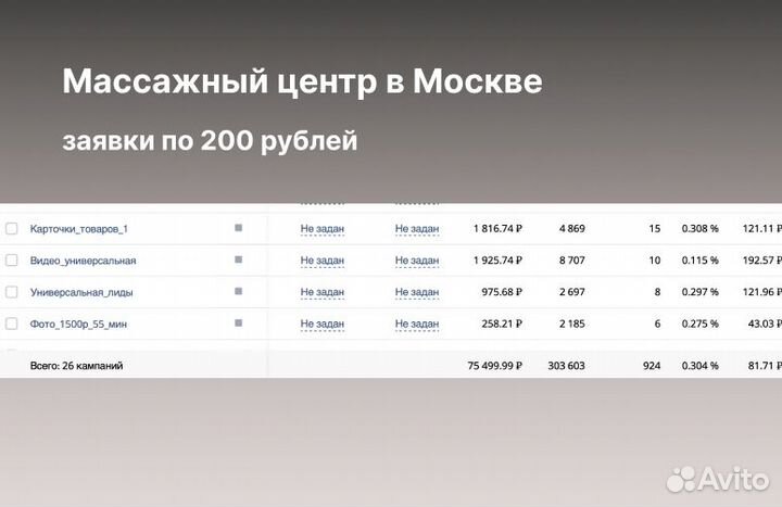 Таргетолог реклама продвижение вк wildberries