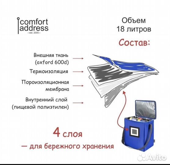 Термо сумка