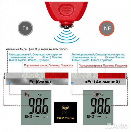Точный измеритель толщины лкп R & D TC100 новый