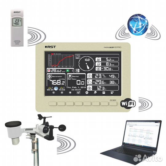 Профессиональная метеостанция MeteoScan 937pro
