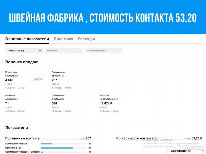 Авитолог / Услуги авитолога