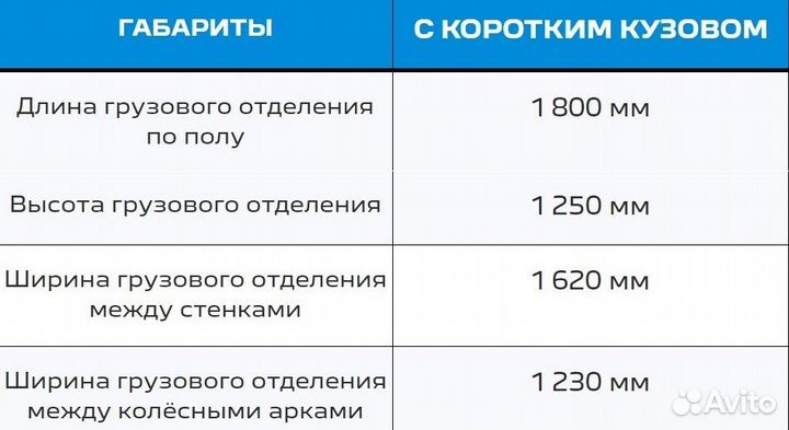 Грузоперевозки на Пежо/ малогабаритные перевозки