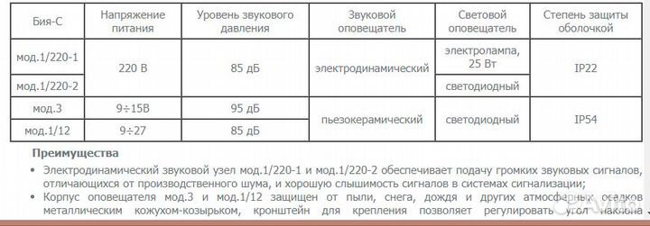 Оповещатель охранно-пож. комбинированный 